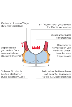 ANITA CARE Kompressions-Bandage Marbella -Bademode Verkaufsgeschäft Anita Care Kompressionsbandage Marbella 1094 Aufbau 1280x1280 2